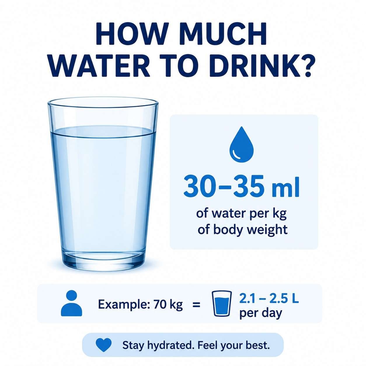 How Much Water Do I Need to Drink