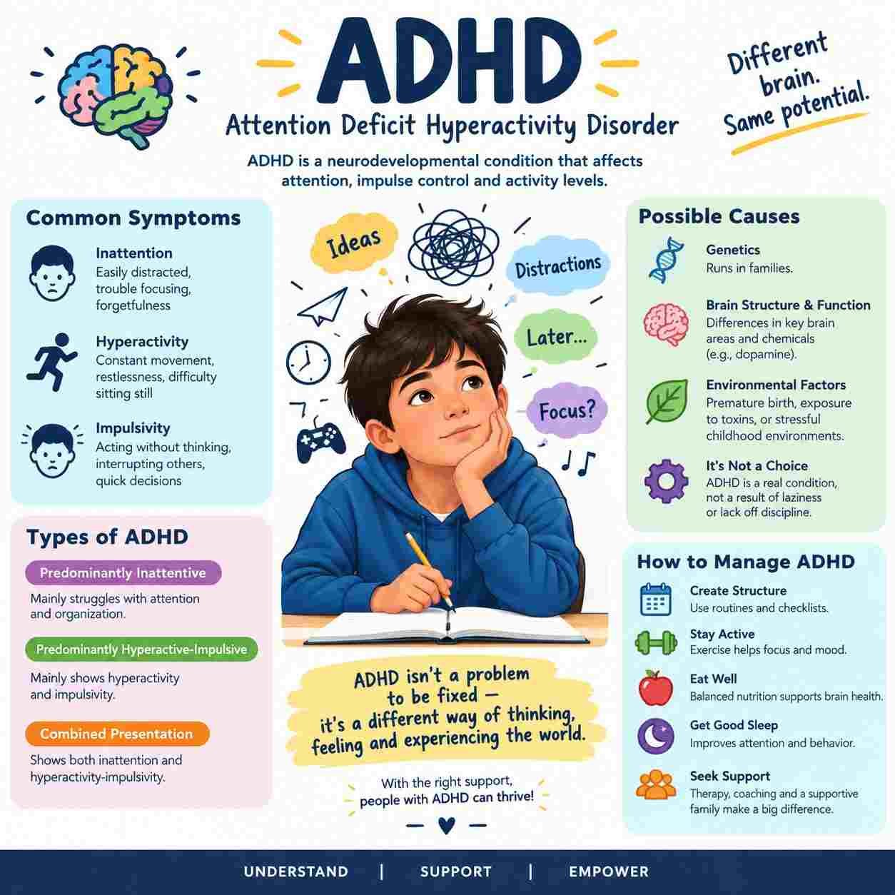 ADHD